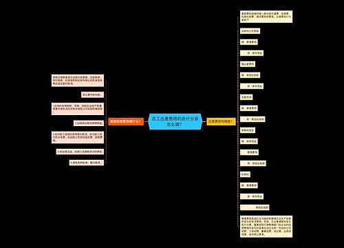 员工出差费用的会计分录怎么做？思维导图