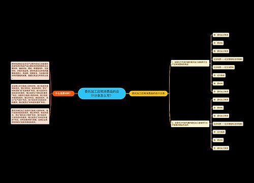 委托加工应税消费品的会计分录怎么写？思维导图