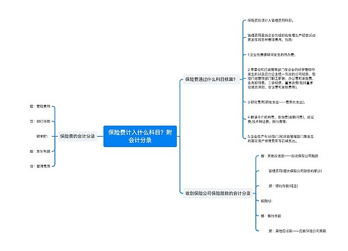 保险费计入什么科目？附会计分录