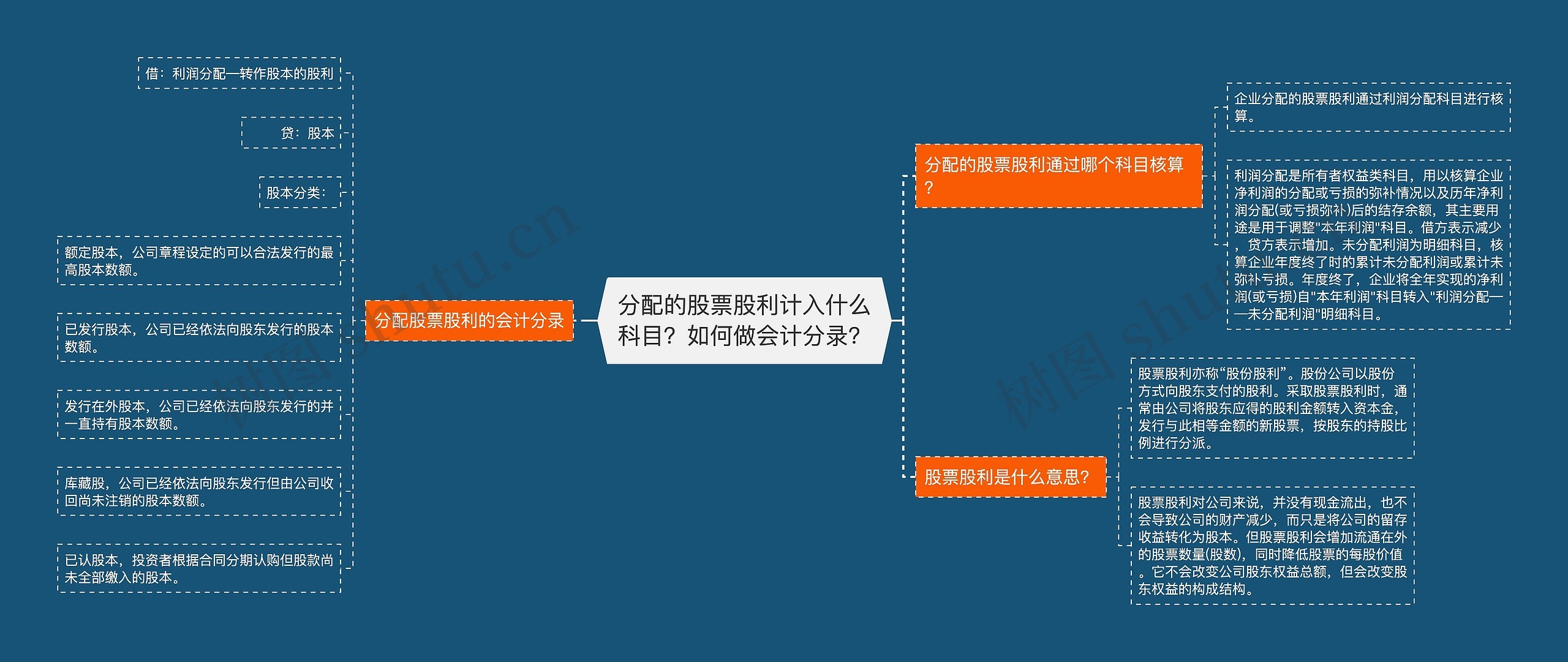 分配的股票股利计入什么科目？如何做会计分录？思维导图