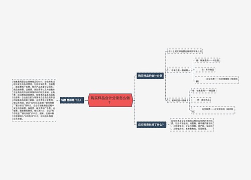 购买样品会计分录怎么做？