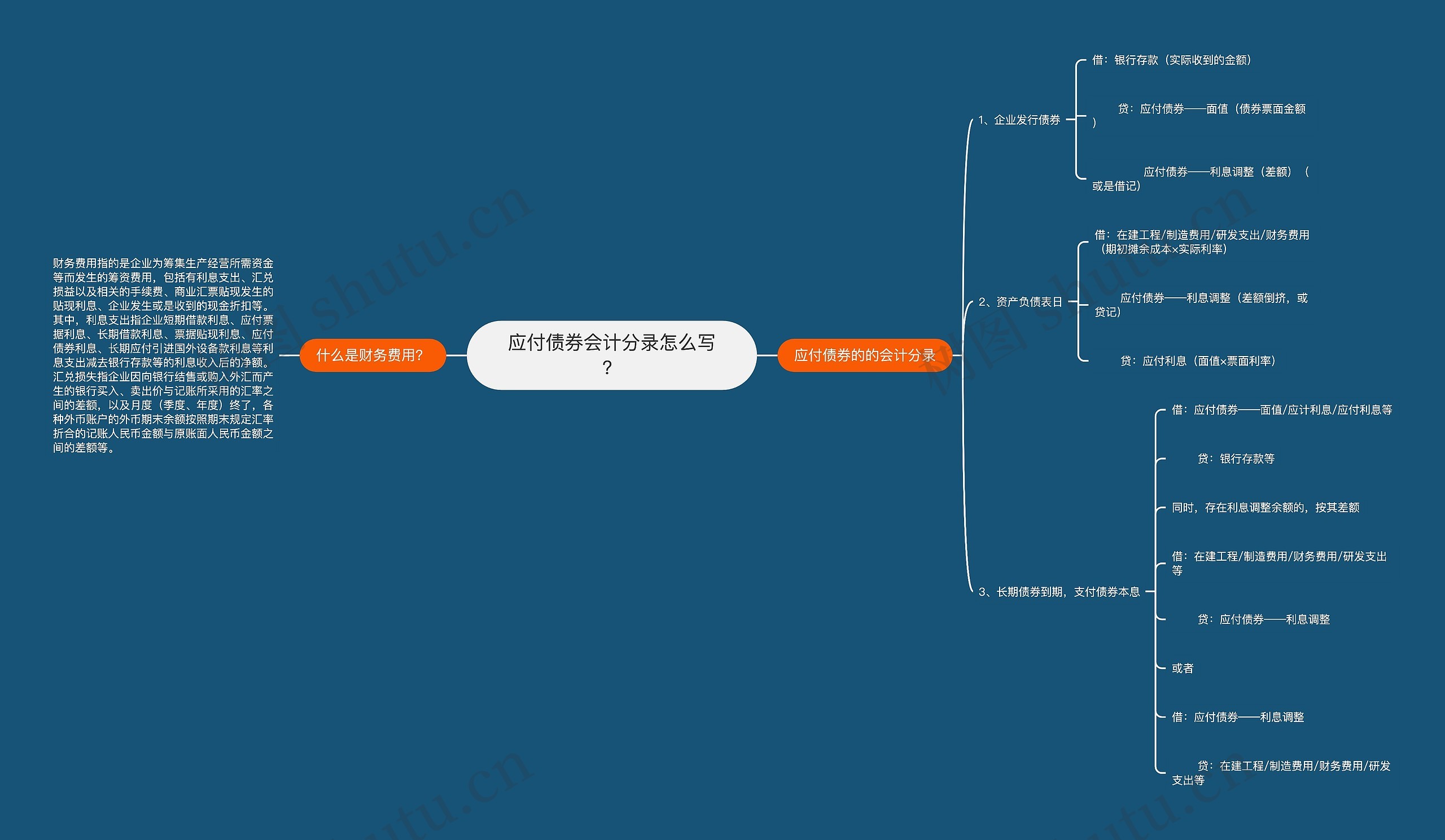 应付债券会计分录怎么写？