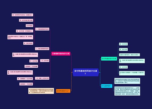 支付利息如何写会计分录？思维导图