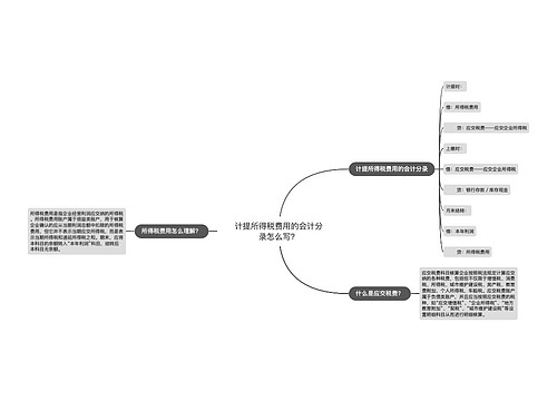计提所得税费用的会计分录怎么写？思维导图