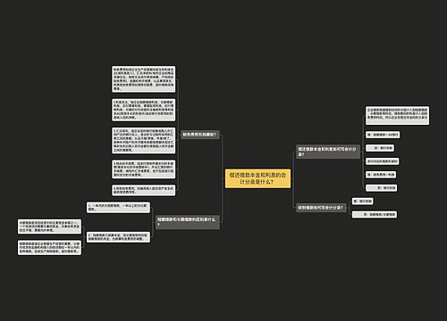 偿还借款本金和利息的会计分录是什么？思维导图