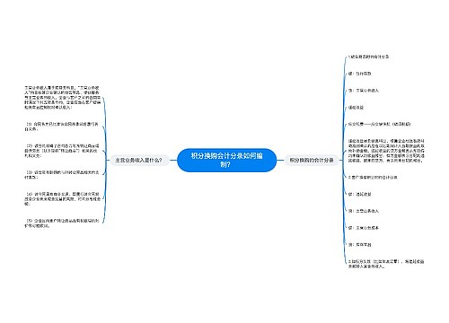 积分换购会计分录如何编制？