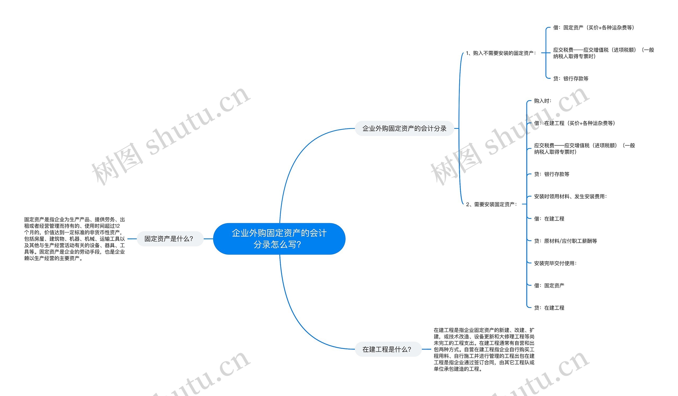 企业外购固定资产的会计分录怎么写？