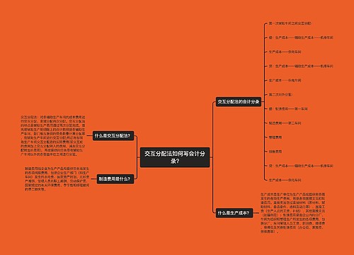 交互分配法如何写会计分录?思维导图