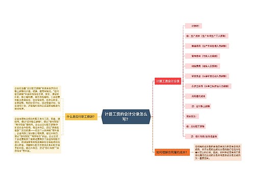 计提工资的会计分录怎么写？