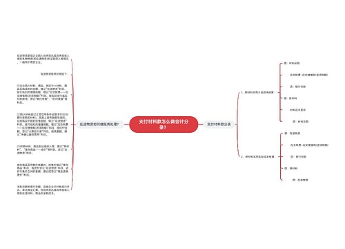 支付材料款怎么做会计分录？思维导图