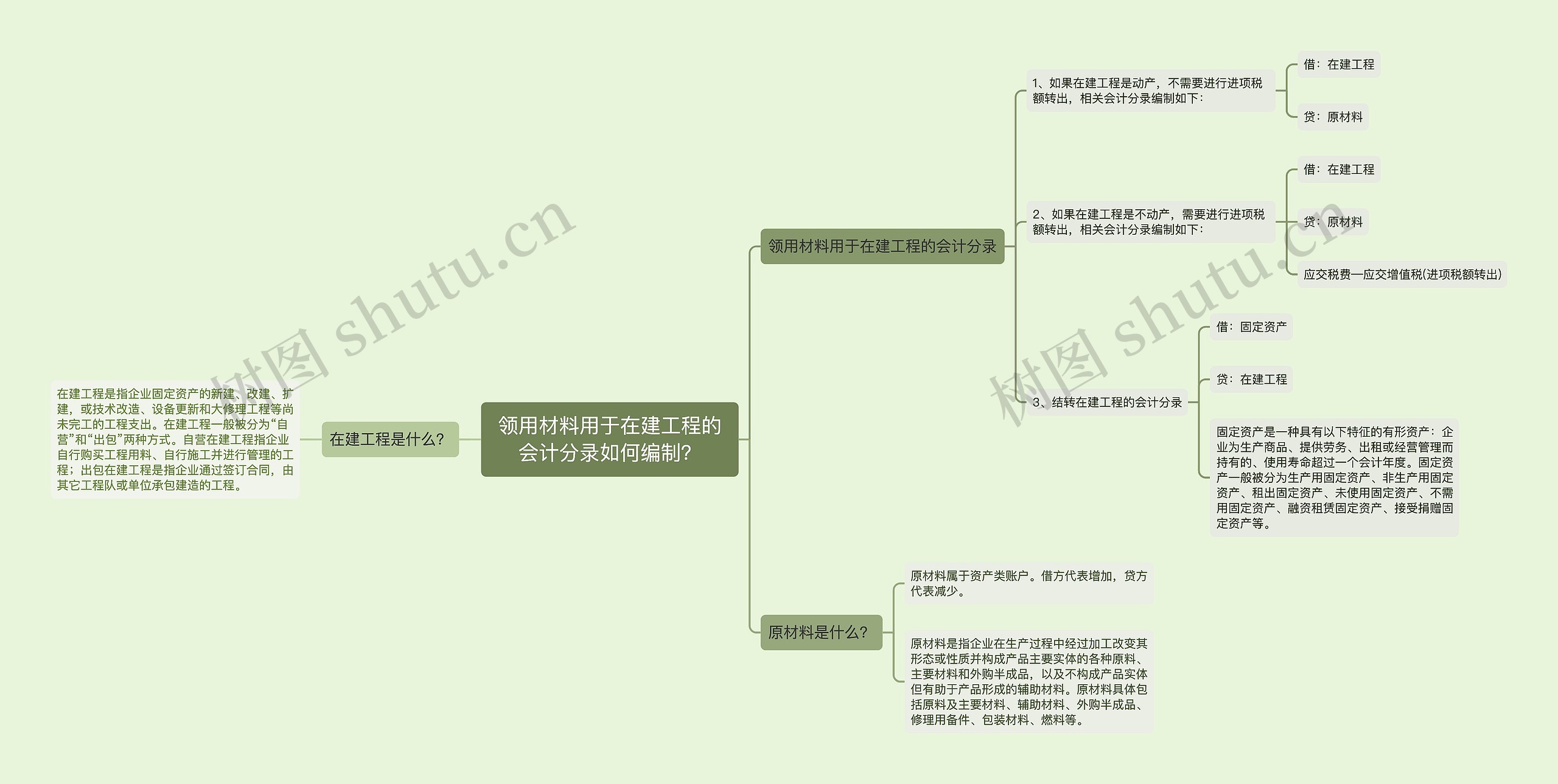 领用材料用于在建工程的会计分录如何编制？