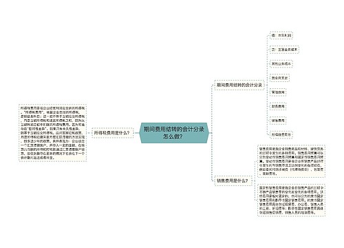 期间费用结转的会计分录怎么做？