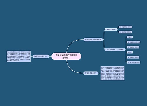 购买印花税票的会计分录怎么做？思维导图