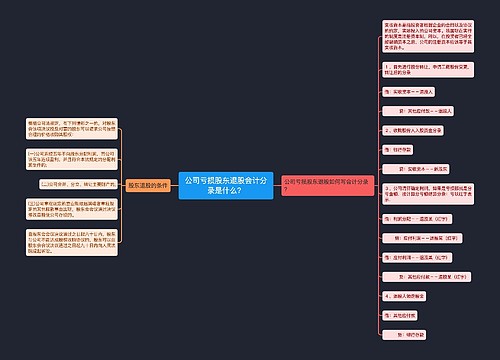 公司亏损股东退股会计分录是什么？