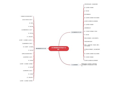 多交增值税如何写会计分录？思维导图