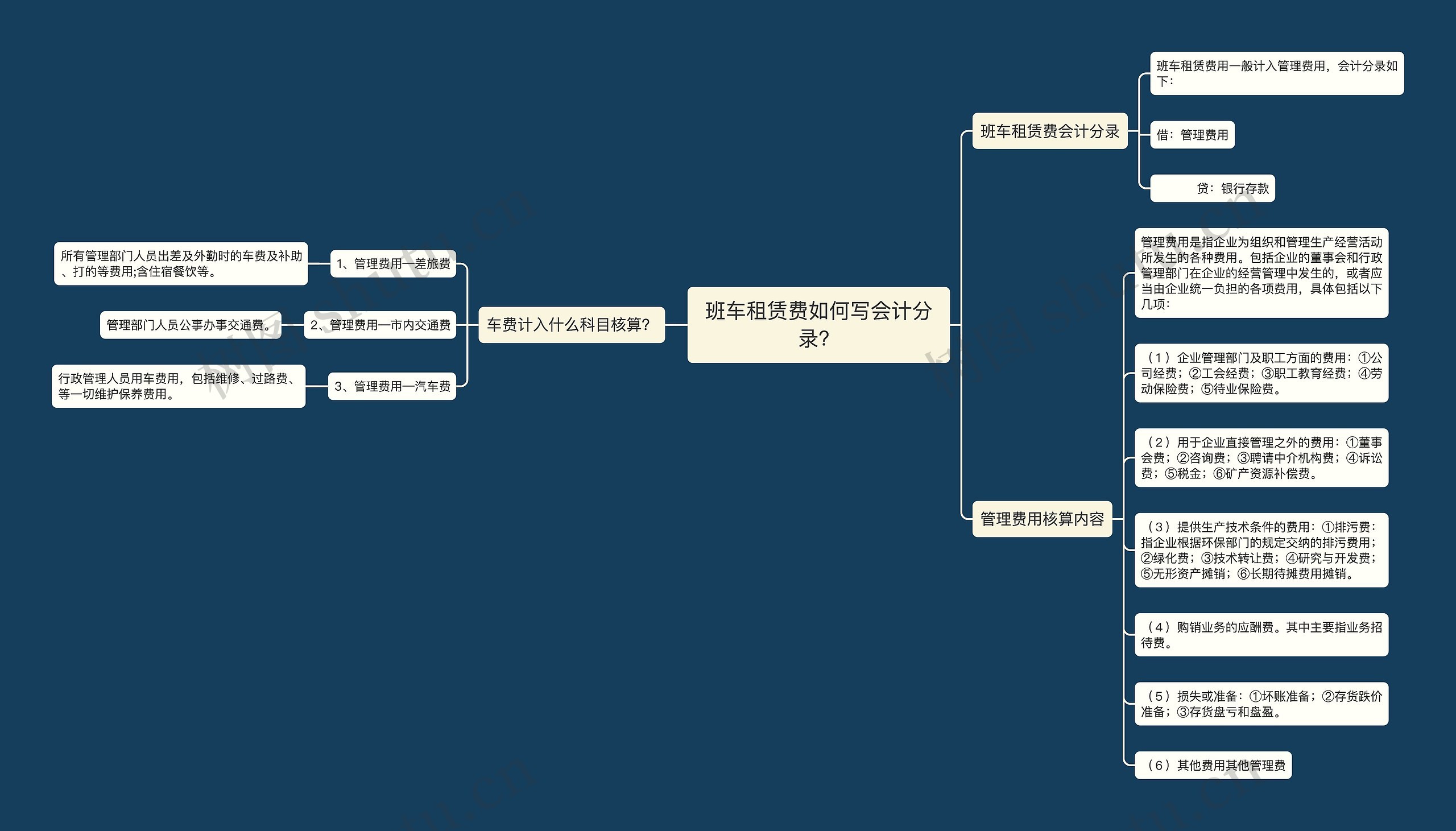 班车租赁费如何写会计分录？思维导图