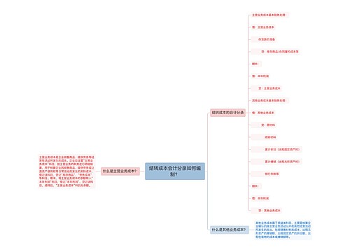 结转成本会计分录如何编制?思维导图