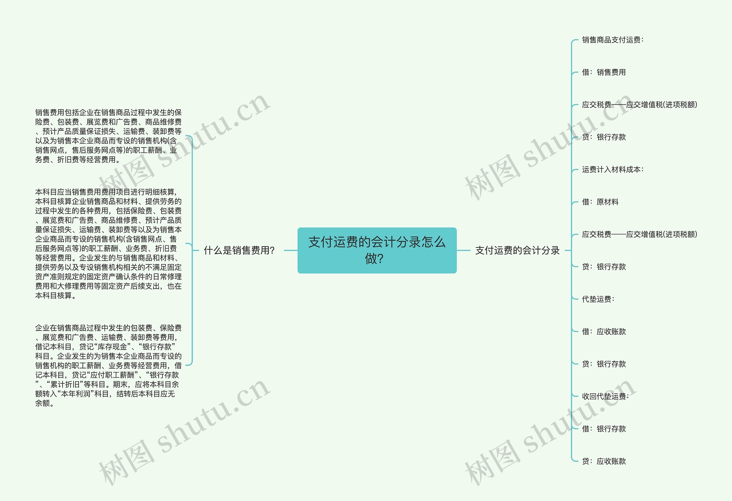 支付运费的会计分录怎么做？