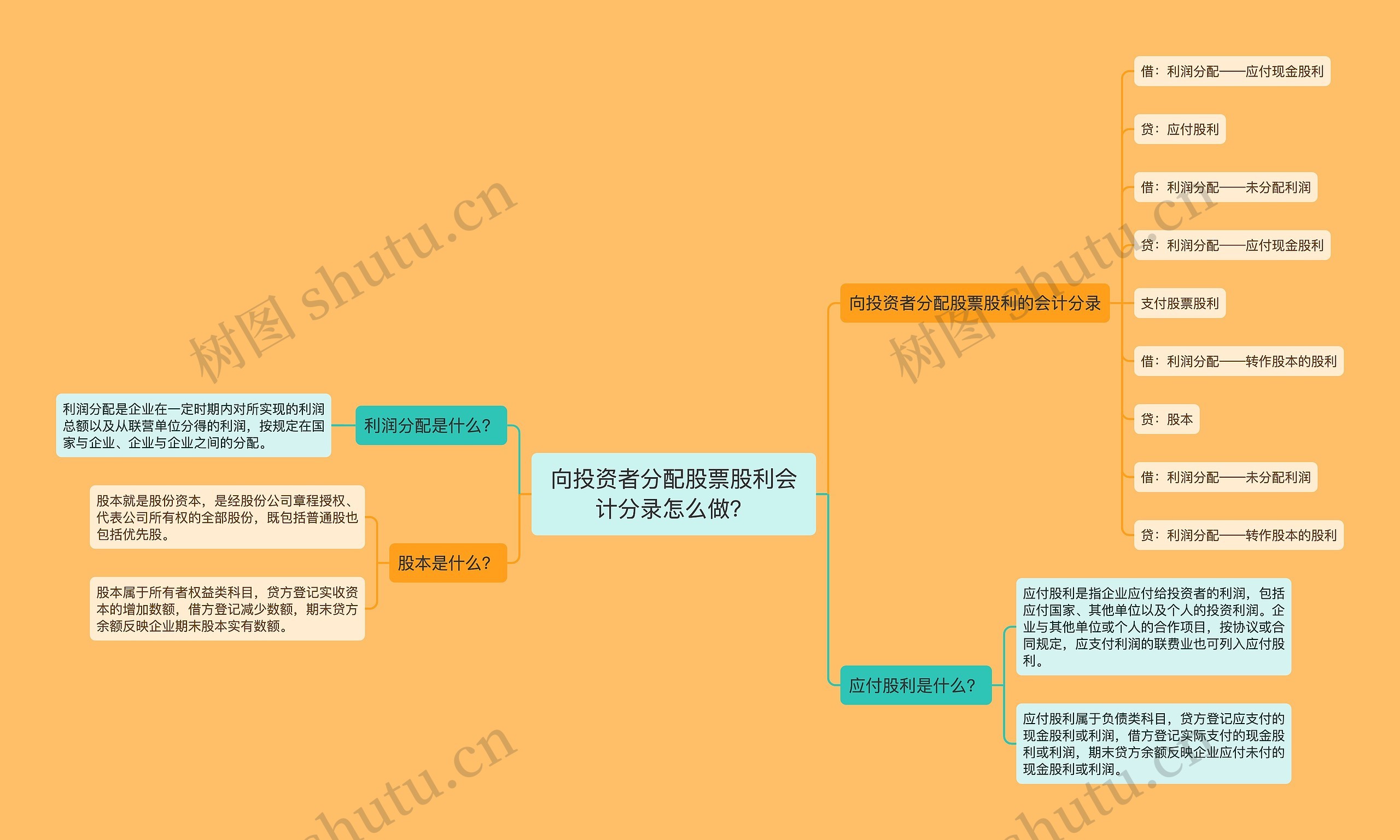 向投资者分配股票股利会计分录怎么做？思维导图