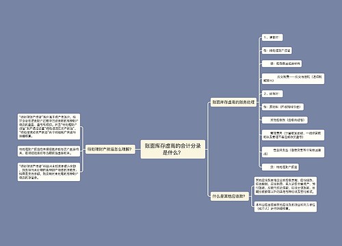 账面库存虚高的会计分录是什么？