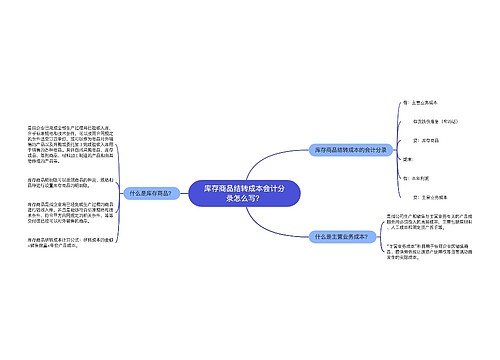 库存商品结转成本会计分录怎么写？思维导图