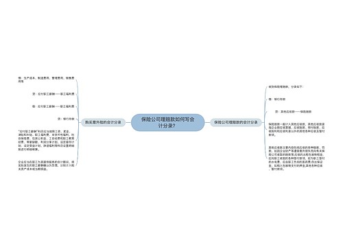 保险公司理赔款如何写会计分录？