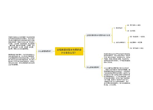 出租房屋收取水电费的会计分录怎么写？ 思维导图