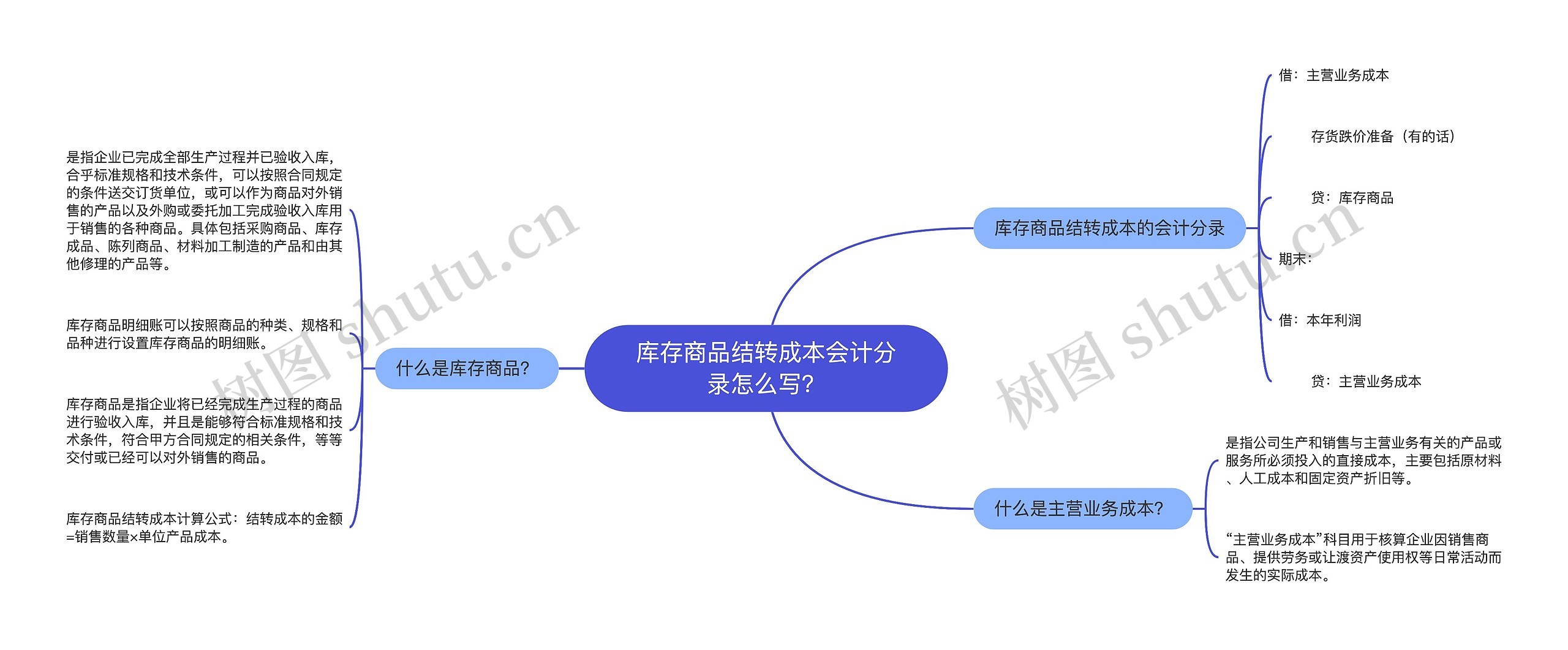 库存商品结转成本会计分录怎么写？