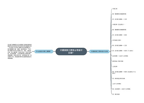 计提发放工资怎么写会计分录？思维导图