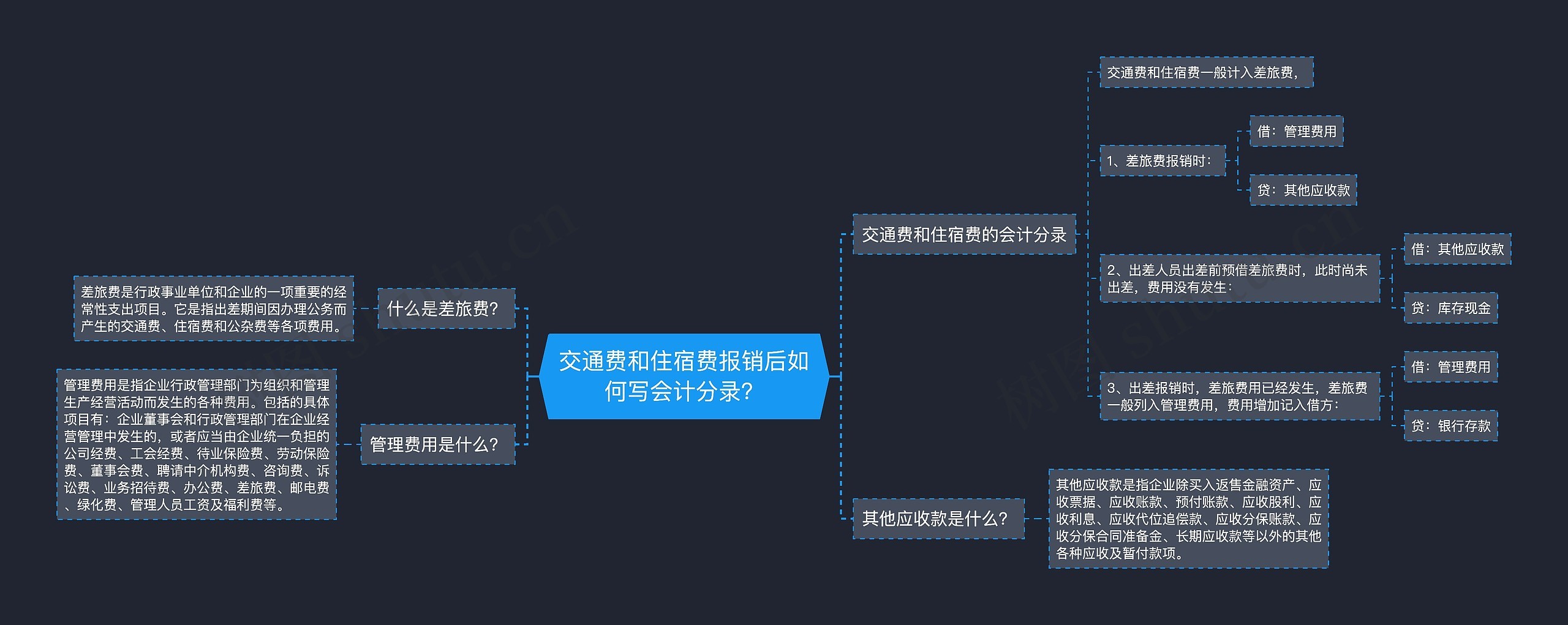 交通费和住宿费报销后如何写会计分录？