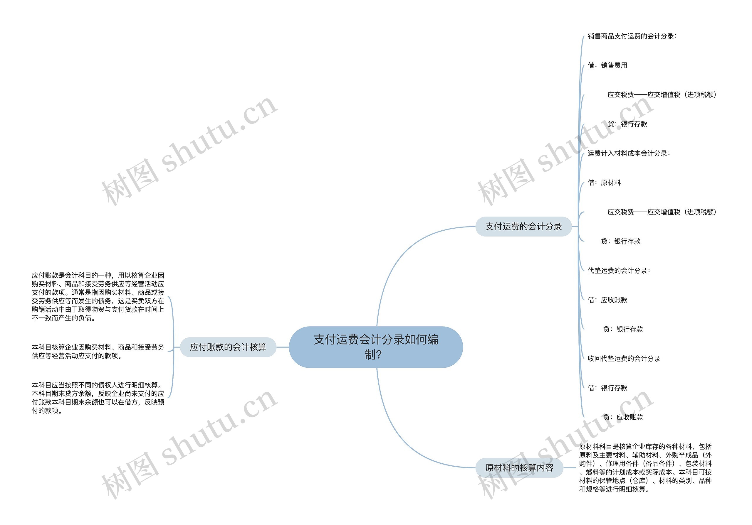 支付运费会计分录如何编制？