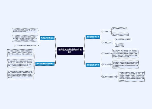 残保金的会计分录如何编制？思维导图