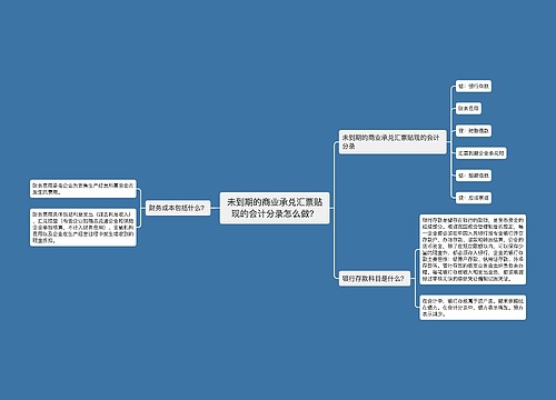 未到期的商业承兑汇票贴现的会计分录怎么做？思维导图