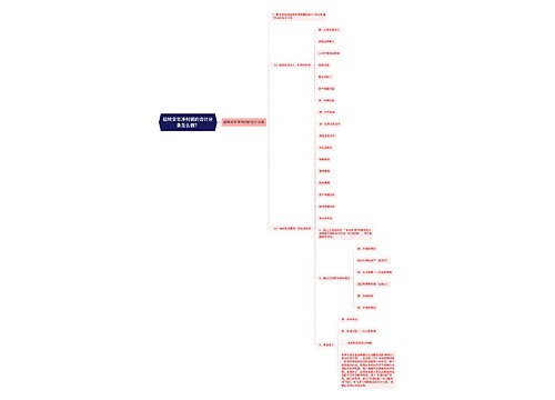 结转全年净利润的会计分录怎么做？思维导图