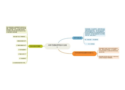 本年亏损如何写会计分录？