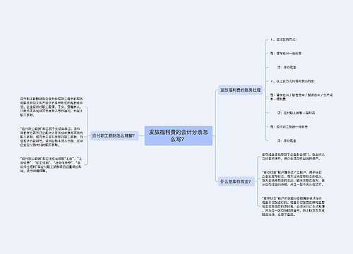 发放福利费的会计分录怎么写？