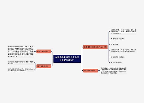 长期借款利息资本化会计分录如何编制？思维导图