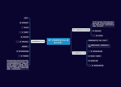 房产出租结转成本怎么做会计分录？