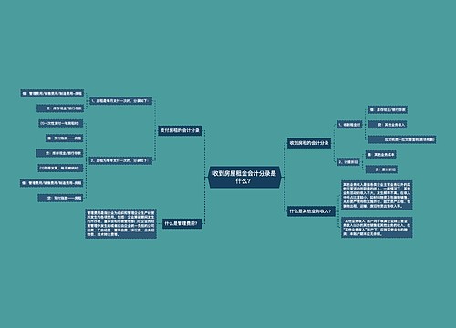 收到房屋租金会计分录是什么？