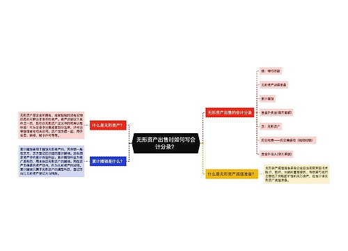 无形资产出售时如何写会计分录？思维导图