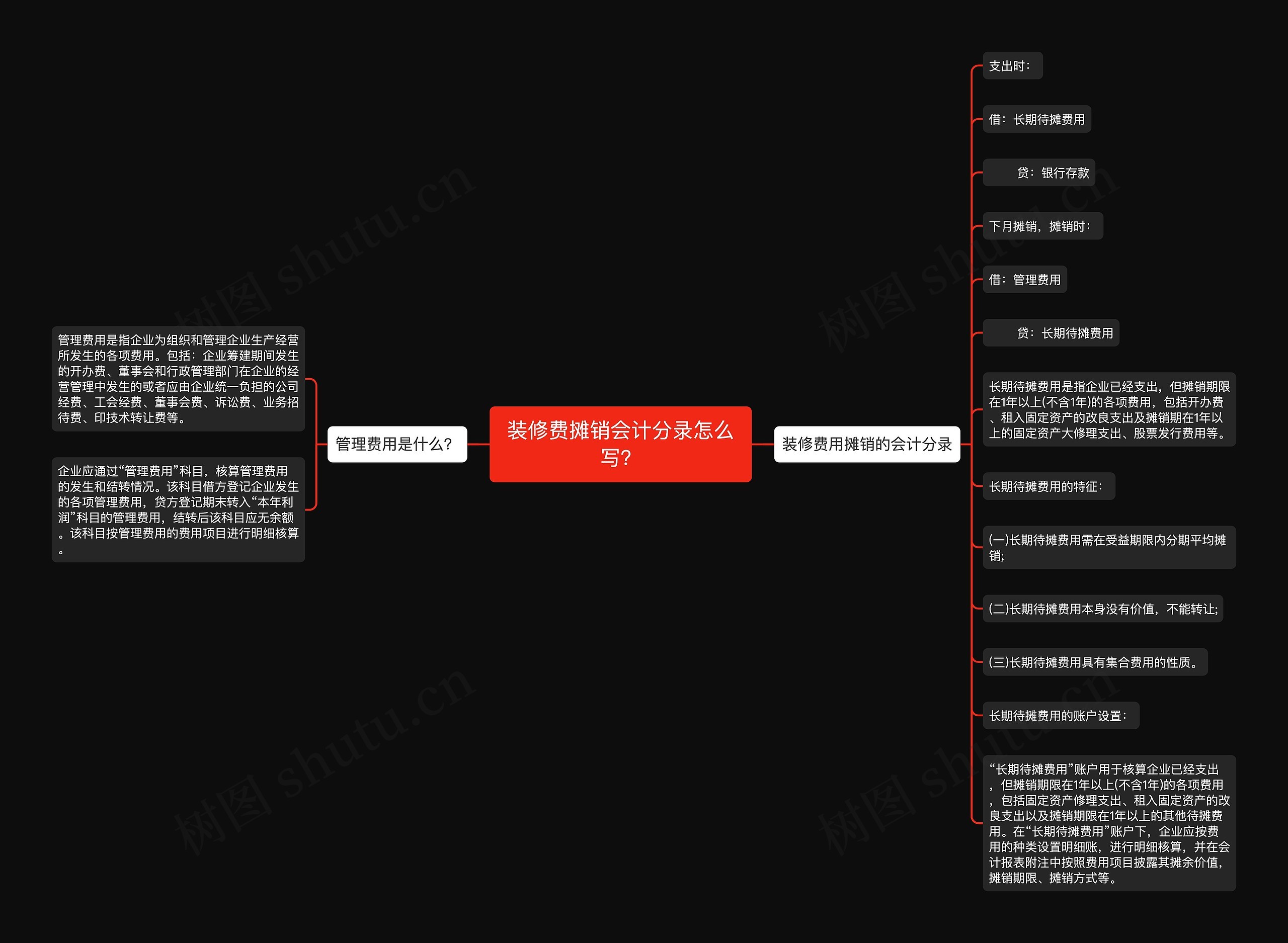 装修费摊销会计分录怎么写？