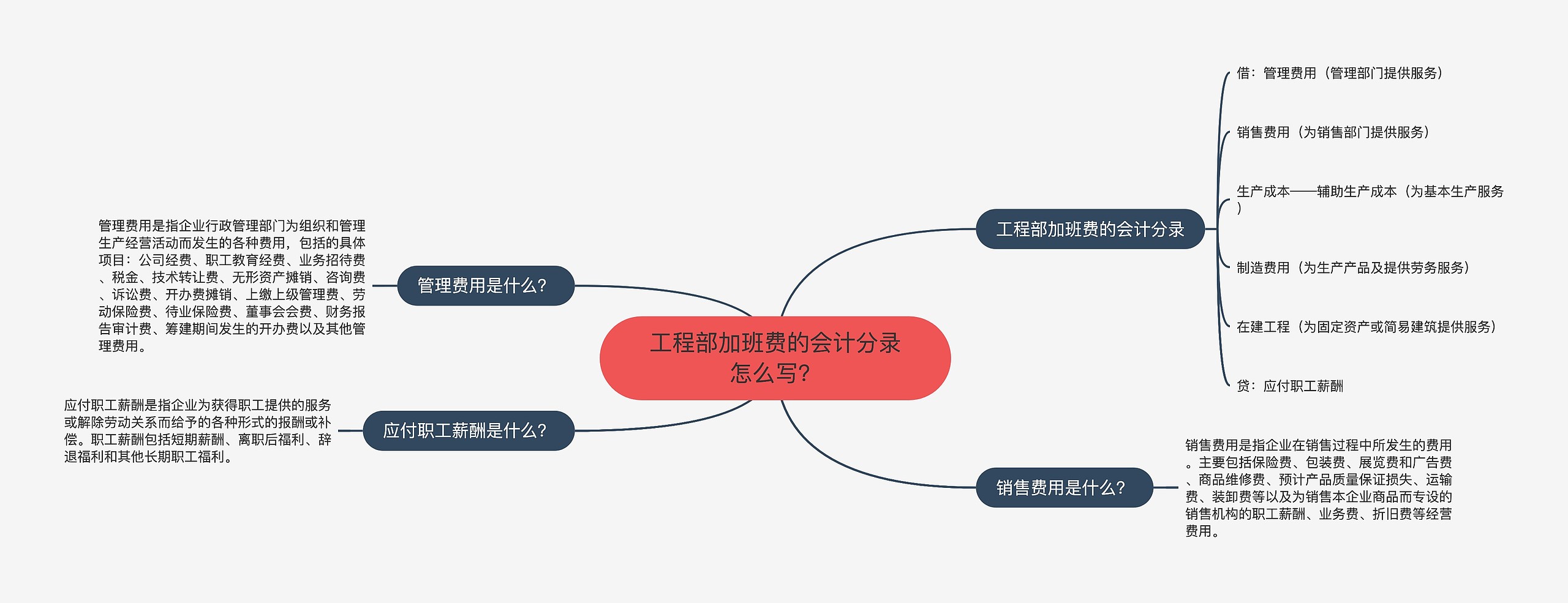 工程部加班费的会计分录怎么写？