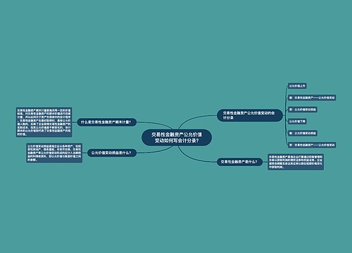 交易性金融资产公允价值变动如何写会计分录?思维导图