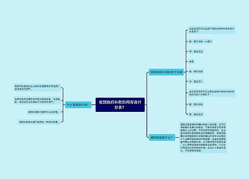 收到政府补助如何写会计分录？