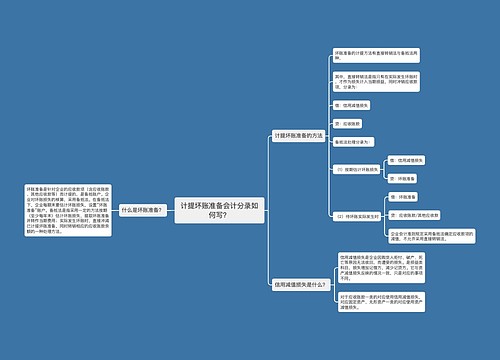 计提坏账准备会计分录如何写？思维导图