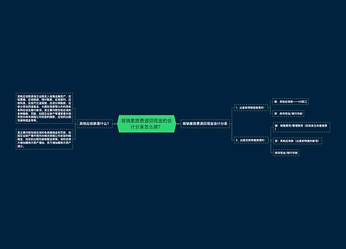 报销差旅费退回现金的会计分录怎么做？思维导图