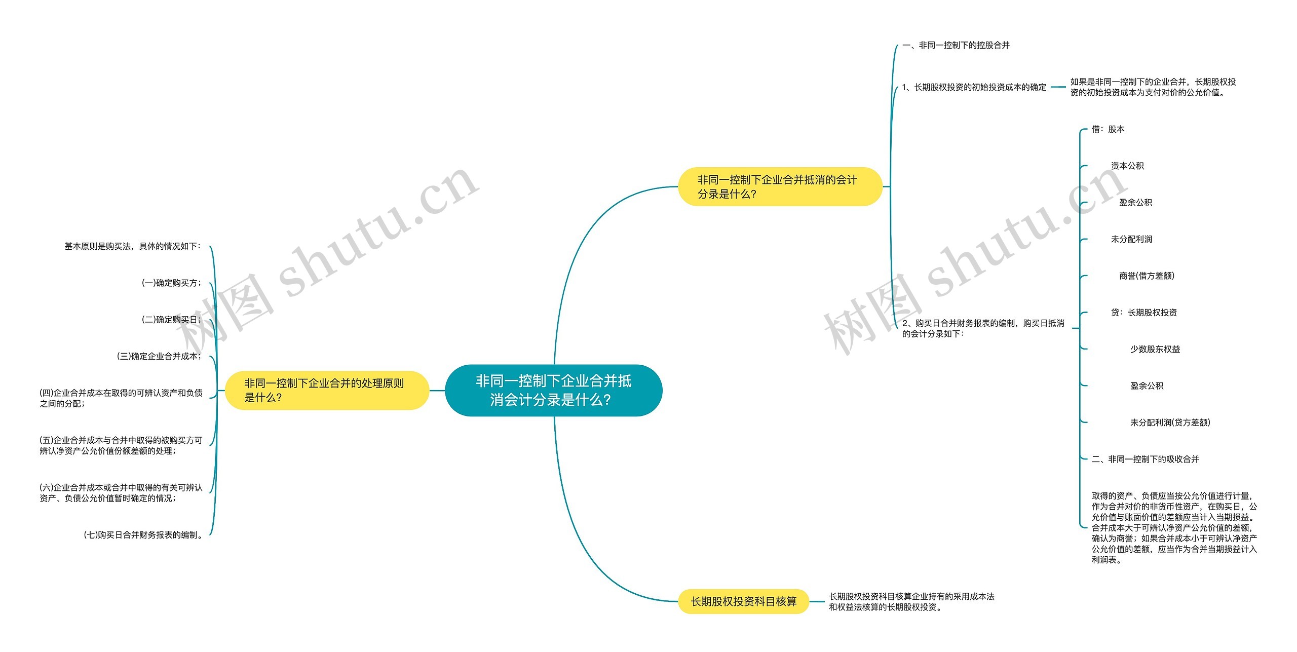 非同一控制下企业合并抵消会计分录是什么？