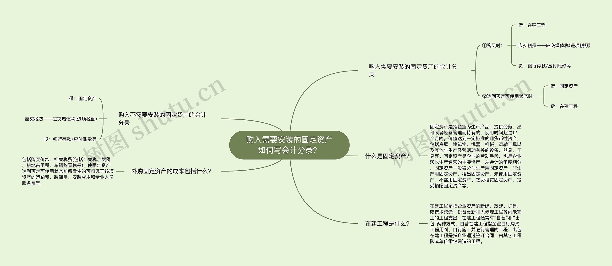 购入需要安装的固定资产如何写会计分录？