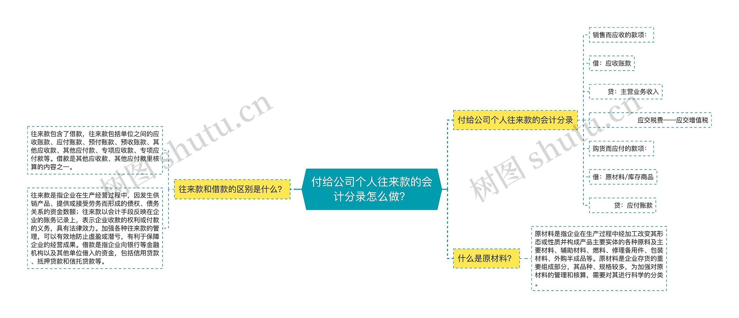 付给公司个人往来款的会计分录怎么做？