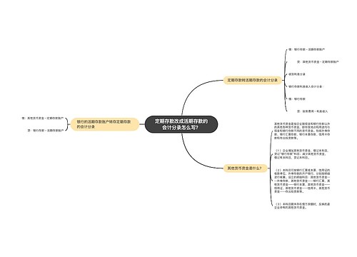 定期存款改成活期存款的会计分录怎么写？